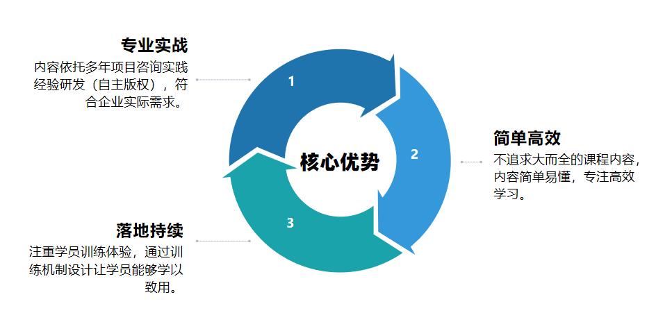 企业管理公开课