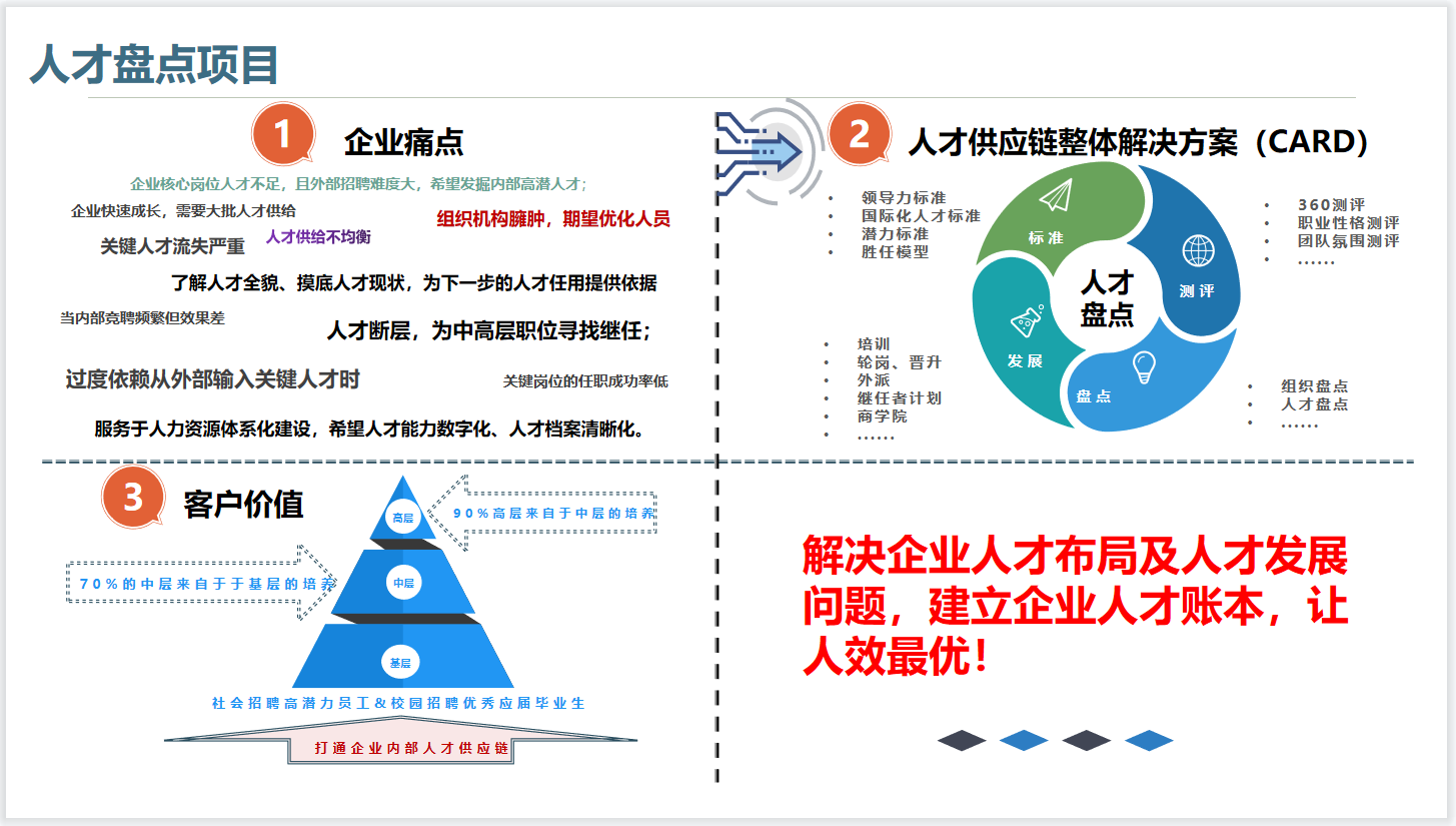 HR培训