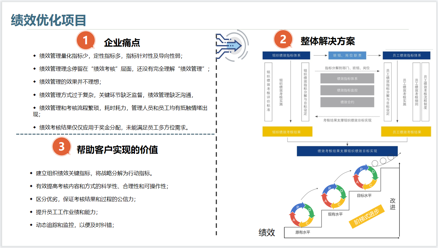 绩效优化