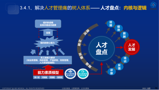 实施流程