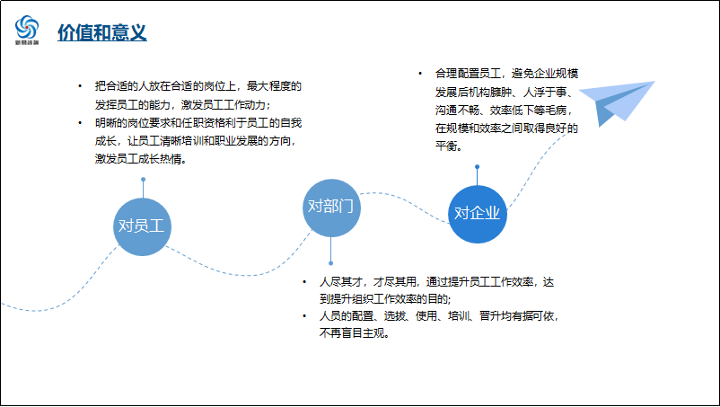 项目价值