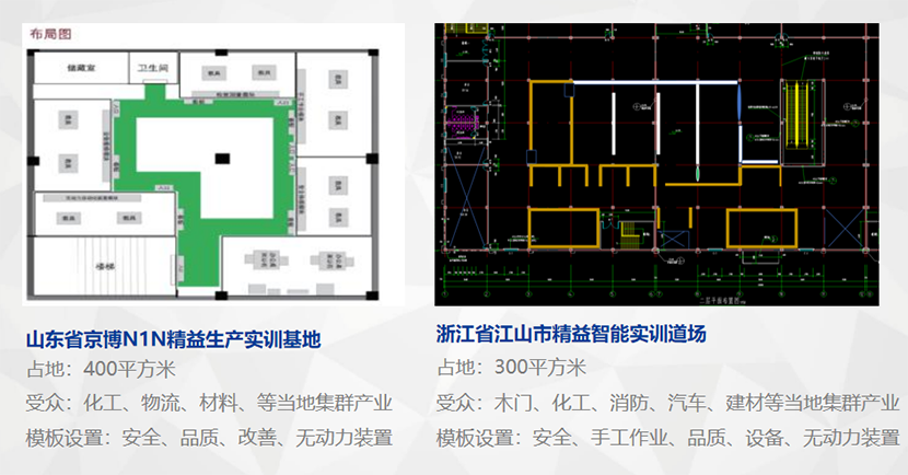 精益道场建设案例