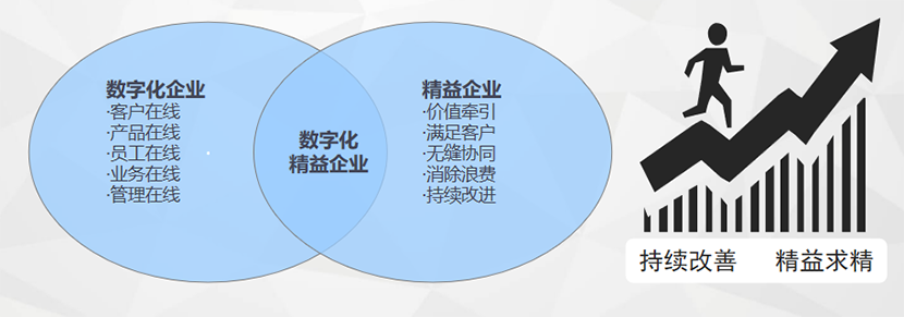 制造业数字化转型