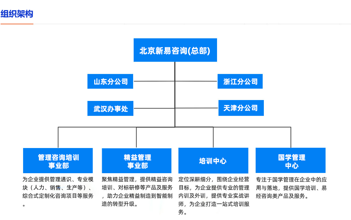 新易咨询