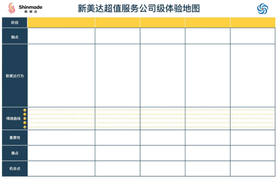 管理培训