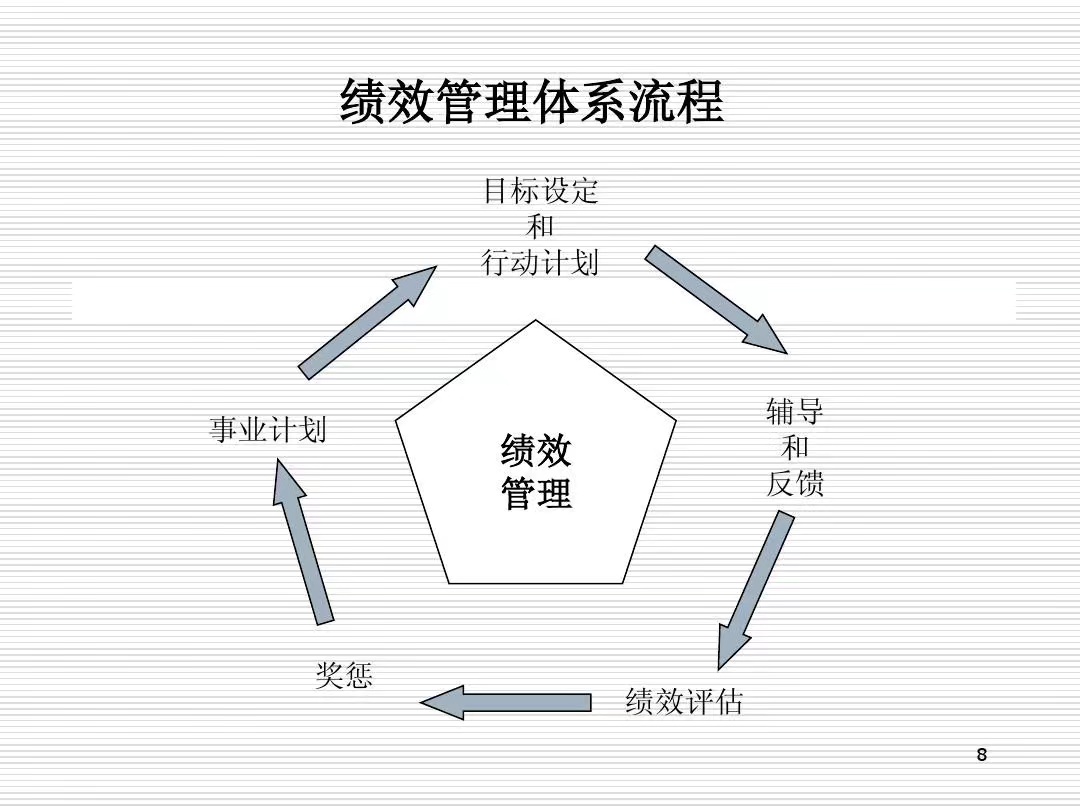 绩效设置1.jpeg