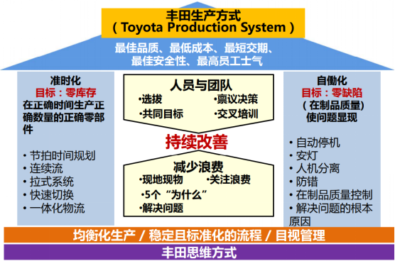 丰田生产方式.jpg