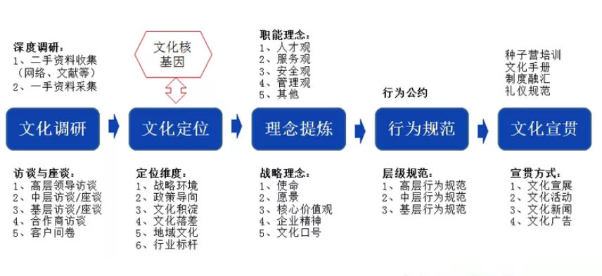 企业文化.png