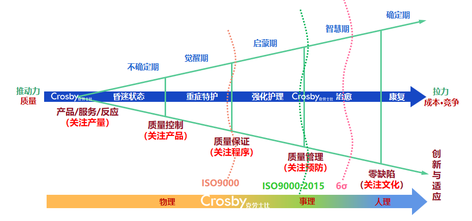【质量管理】如何为企业不断创造财富？(图1)