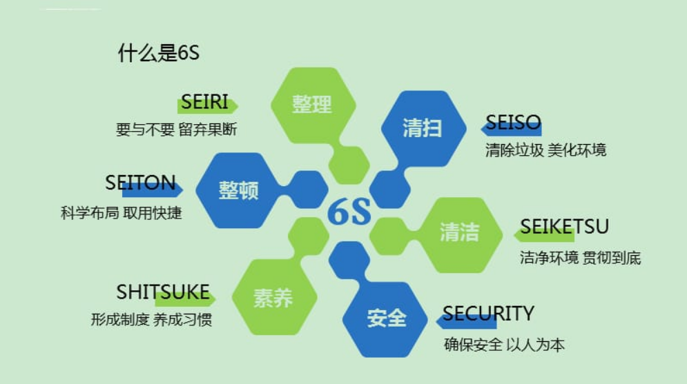 6s现场无法实施的七大阻力(图1)