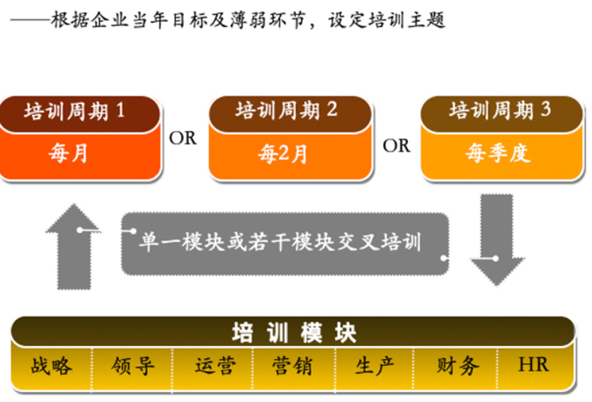 企业管理中的“认知”财富（下）(图4)