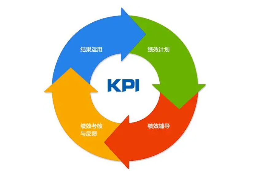 企业管理：简单实用的4R法则(图2)