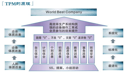 企业如何推进自主保全(图2)