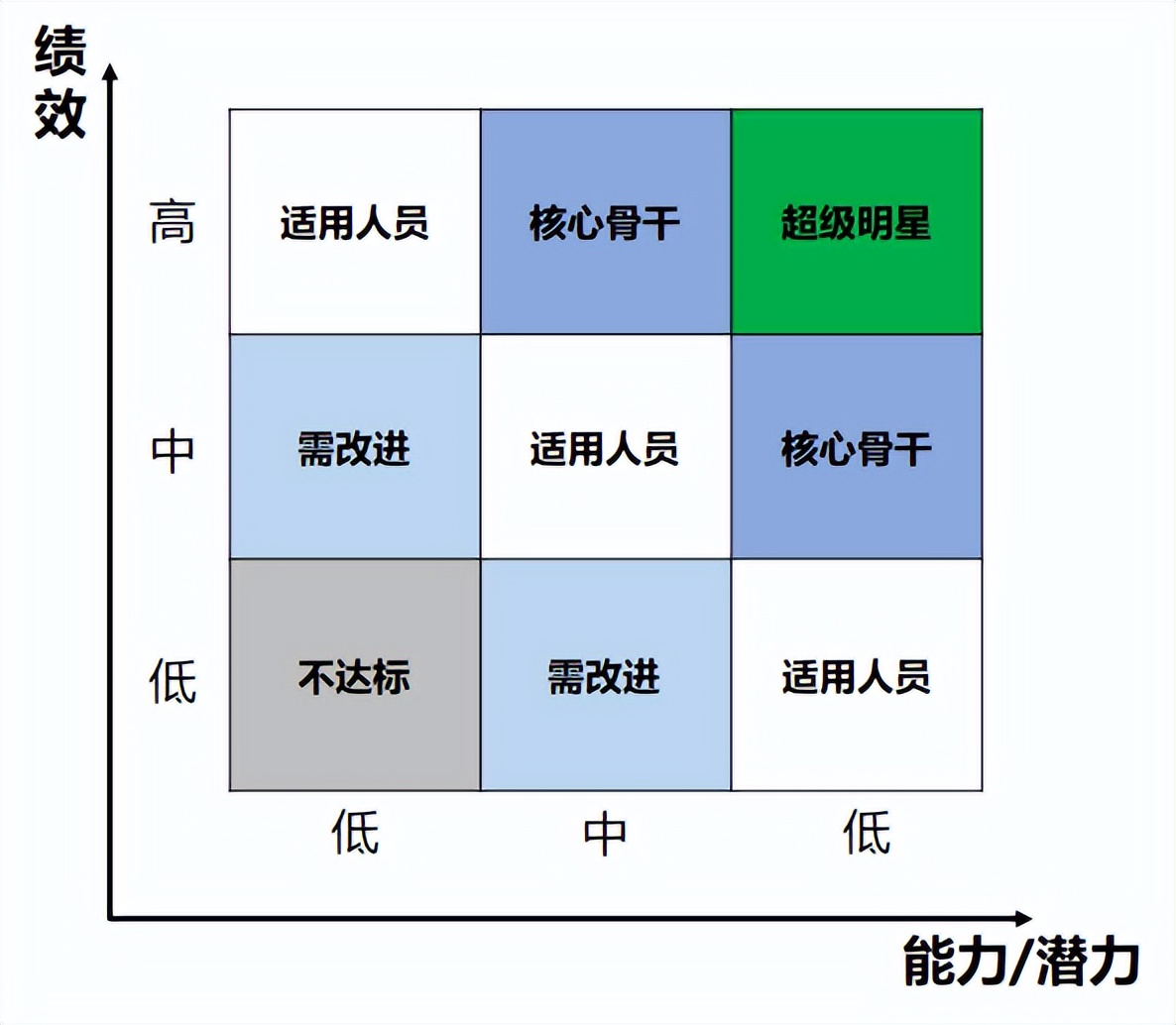 哪类人才可以称为企业的中坚力量？(图1)