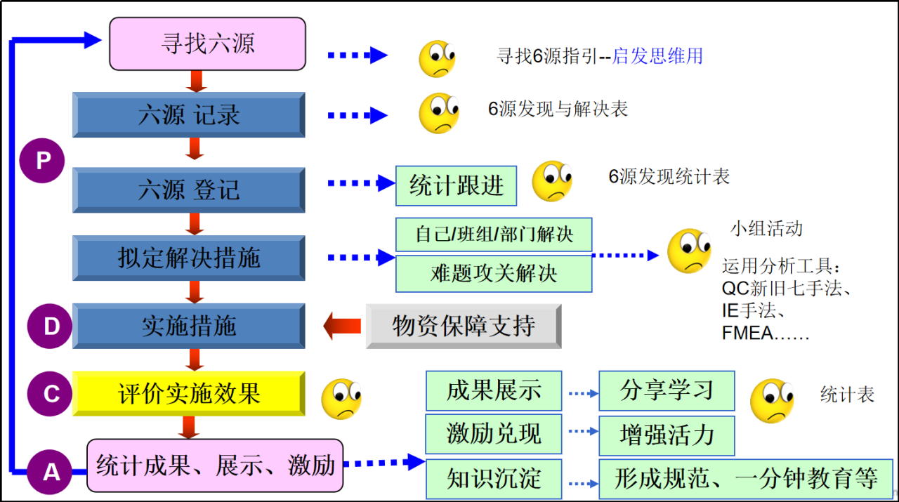 如何推进自主保全（4）：六源识别和消除(图3)