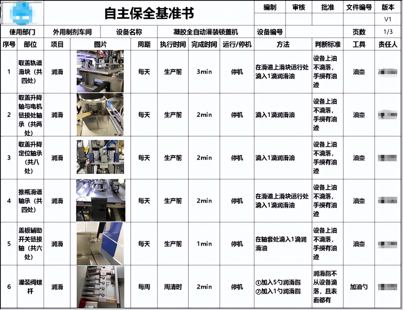 如何推进自主保全（五）：建立临时自主保全基准(图2)