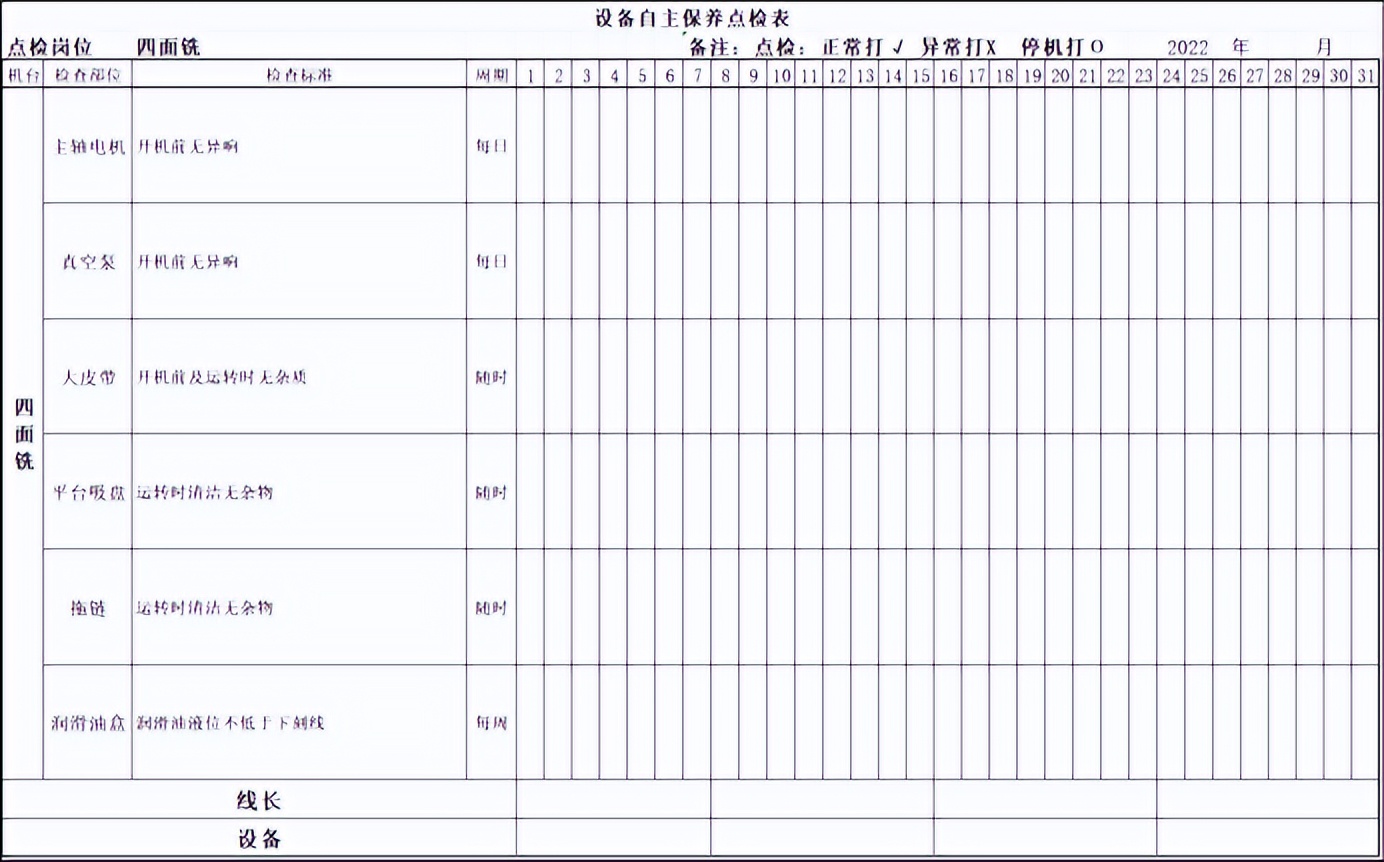 如何推进自主保全（五）：建立临时自主保全基准(图3)