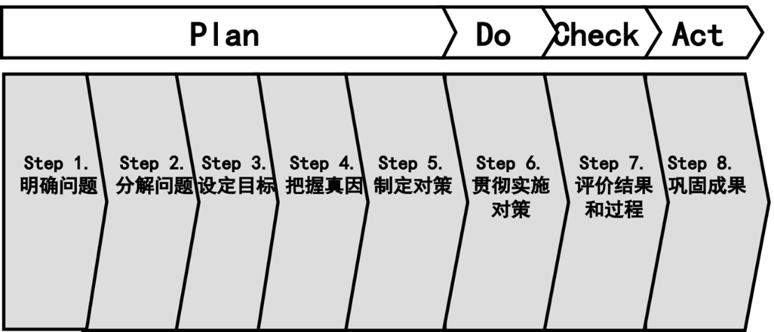 TBP——丰田问题解决法(图2)