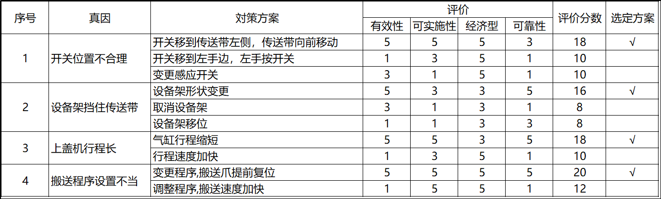 如何用矩阵法解决问题？(图3)