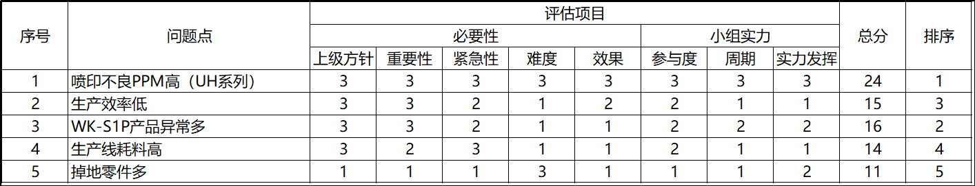 如何用矩阵法解决问题？(图2)