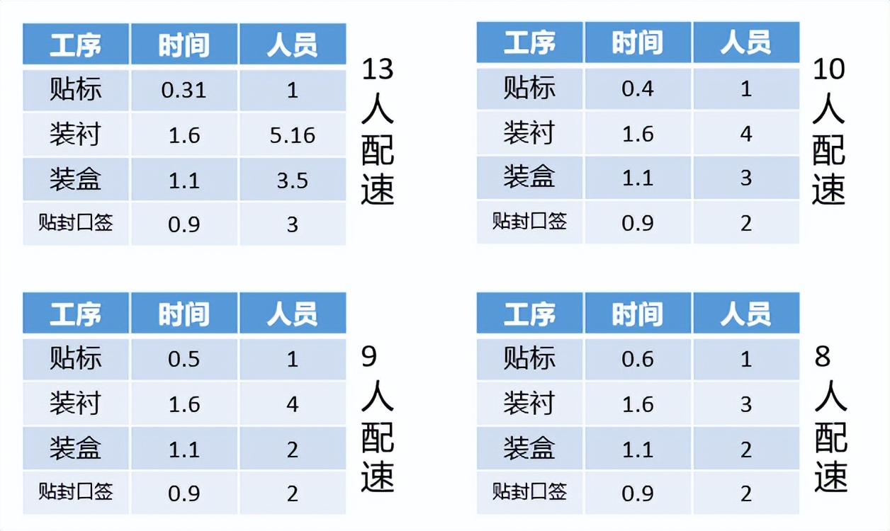 精益改善——线体效率优化方向解析（1）(图2)