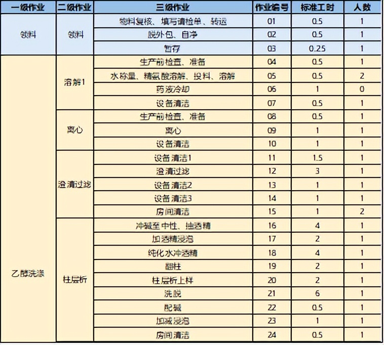 【精益生产】人效改善——某医药企业人效提升案例分享(图1)