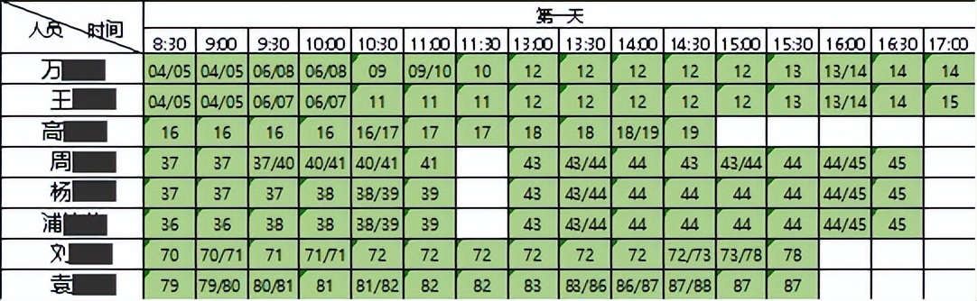 【精益生产】人效改善——某医药企业人效提升案例分享(图4)