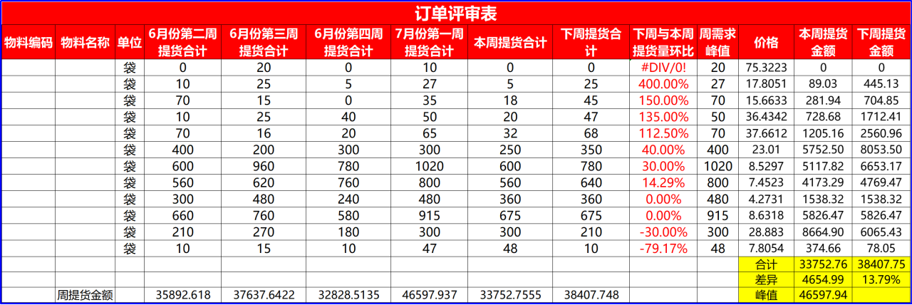 生产计划管理中如何做好订单评审？(图3)