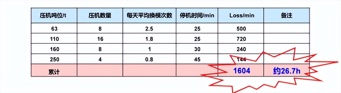 【精益生产】快速换模案例——冲压车间小冲线(图1)