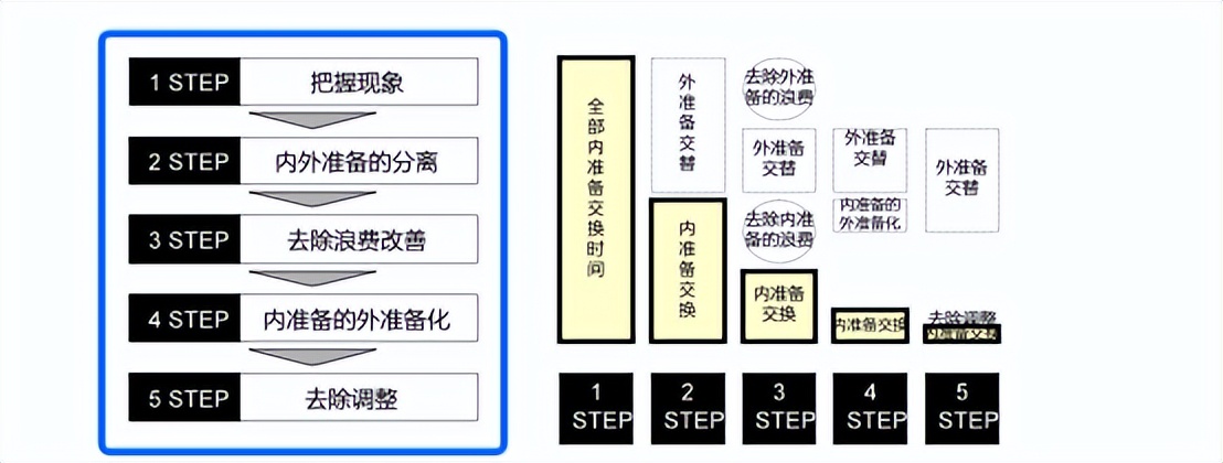 【精益生产】快速换模案例——冲压车间小冲线(图3)