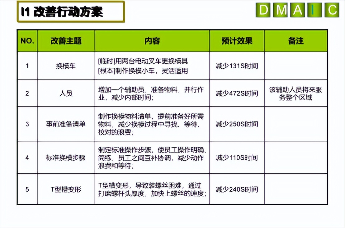 【精益生产】快速换模案例——冲压车间小冲线(图7)