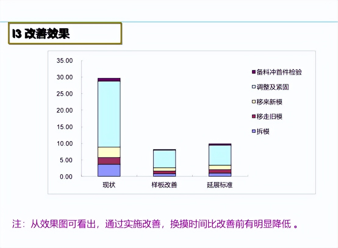 【精益生产】快速换模案例——冲压车间小冲线(图11)