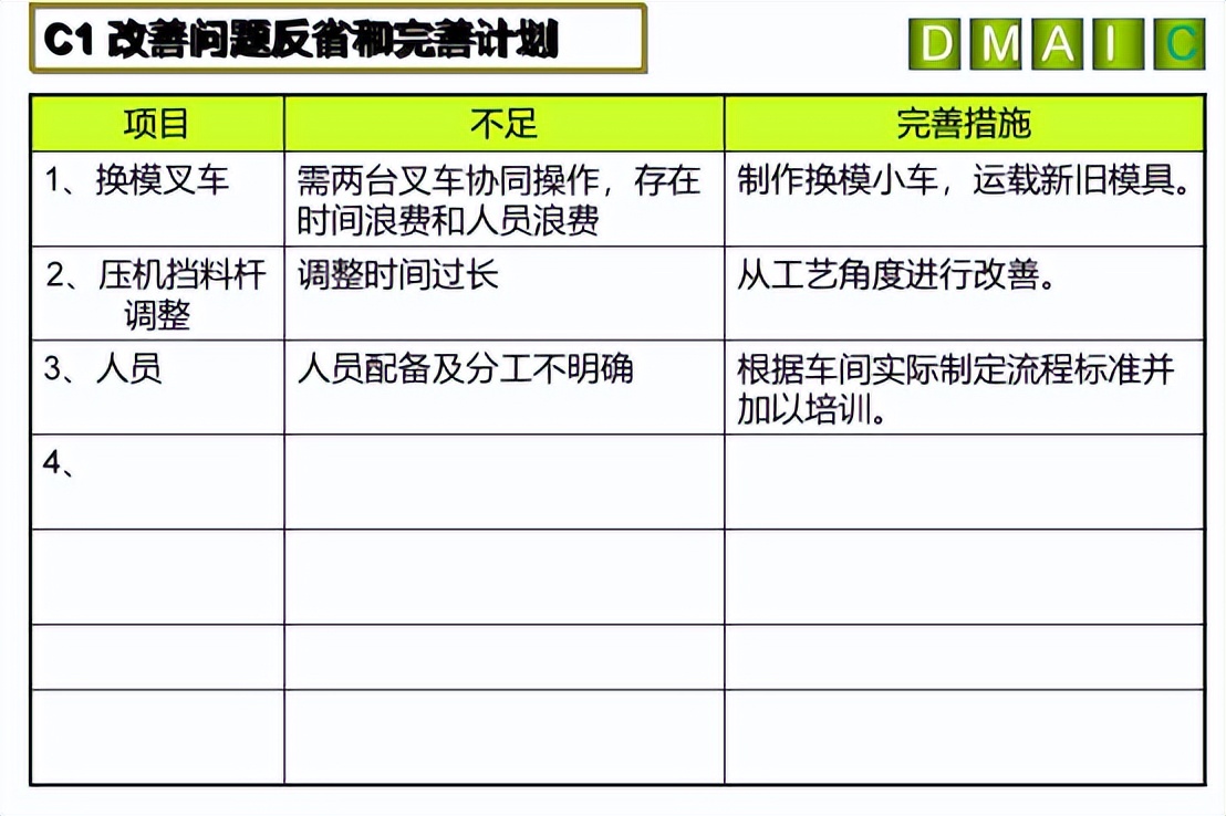 【精益生产】快速换模案例——冲压车间小冲线(图13)