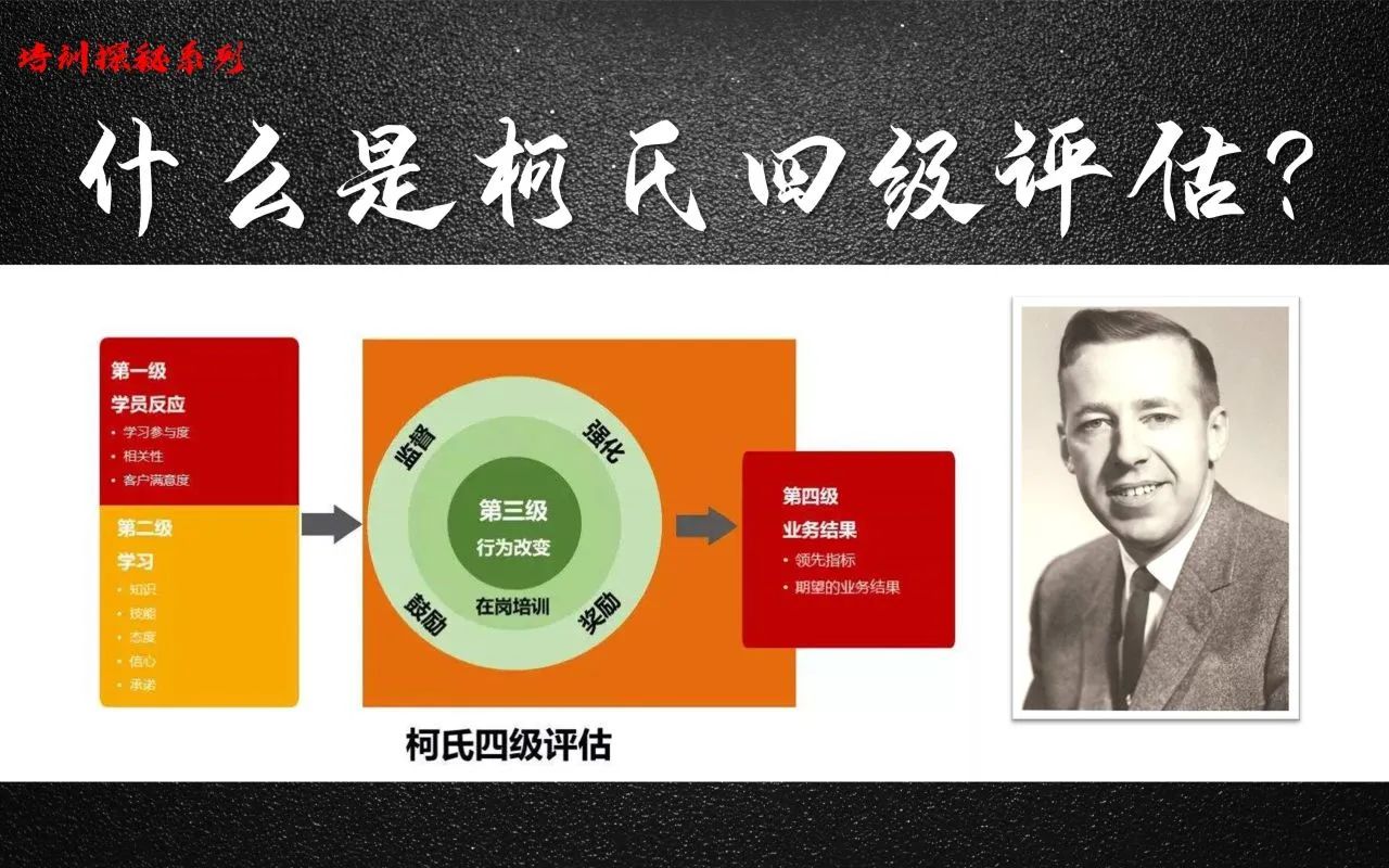 培训效果评估法——柯氏四级评估(图1)