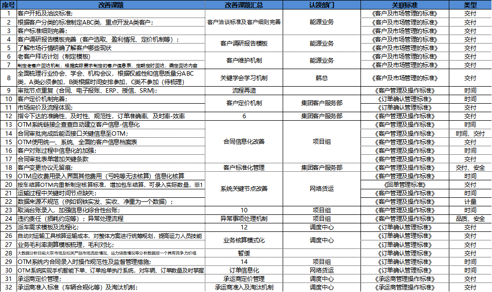 【精益生产】企业流程再造案例分享——以某企业钢铁业务流程为例(图4)