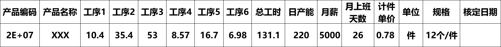 简单的计件工资核算方法(图2)