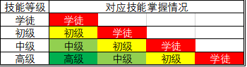 技术型员工的劳动负荷设计(图3)