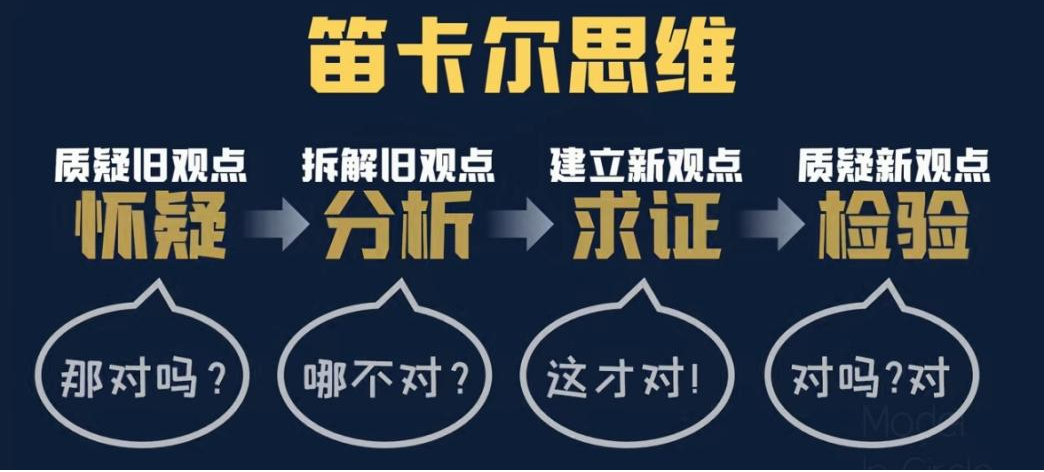 笛卡尔思维模型(图1)