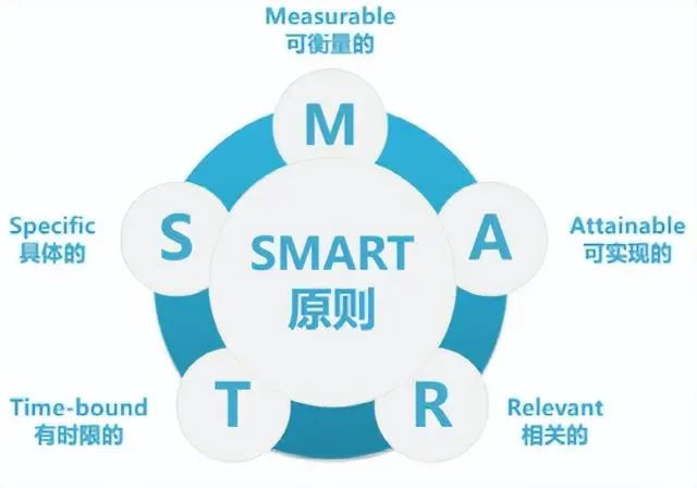 日常管理技巧：提升效率与团队协作(图1)