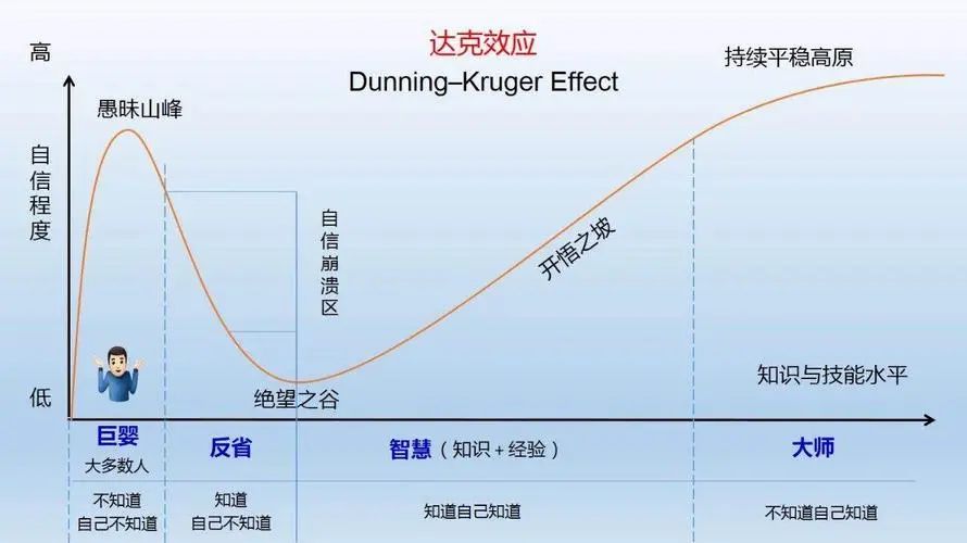 从“愚昧山峰”到“开悟之坡”：探索个人与企业的持续成长之路(图1)