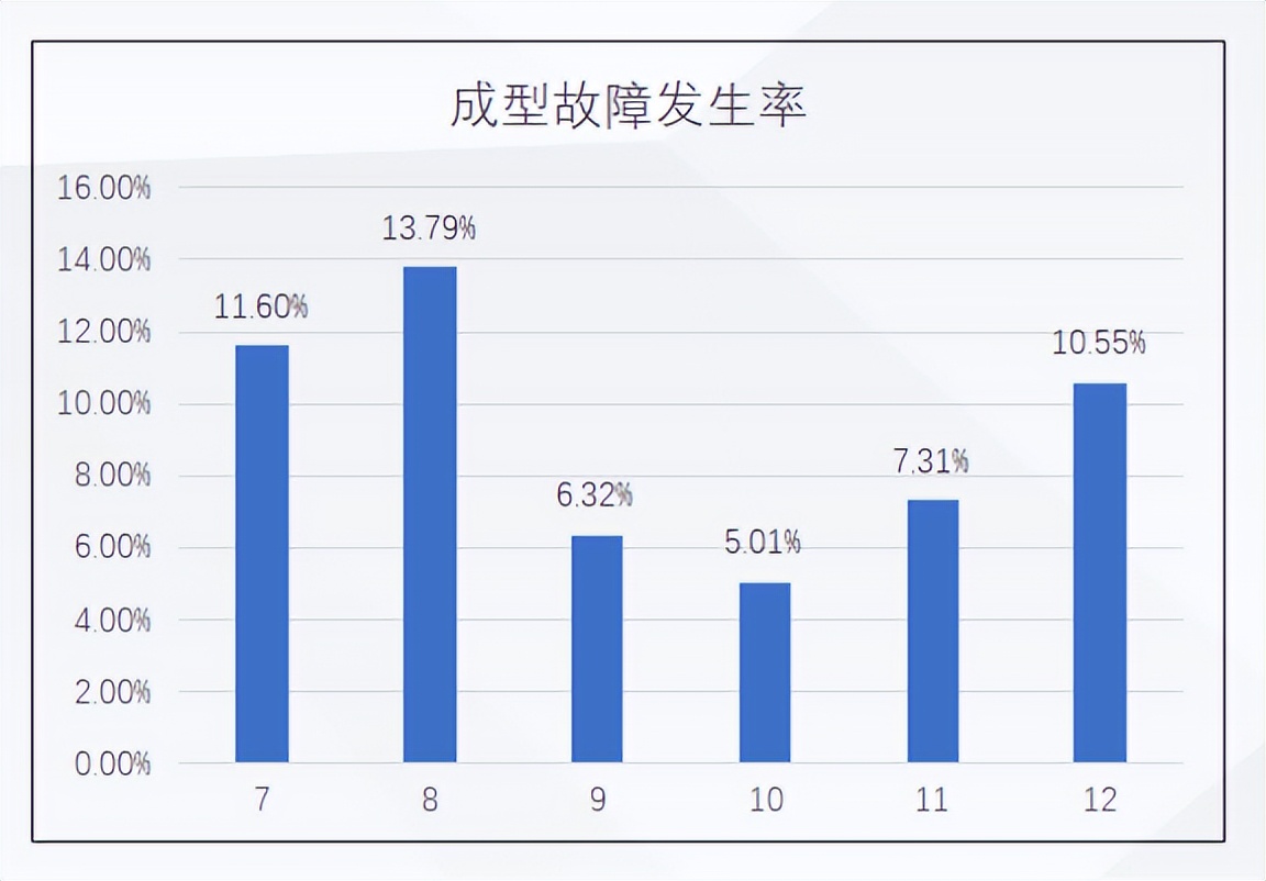 TPM推进之设备自主保全(图3)