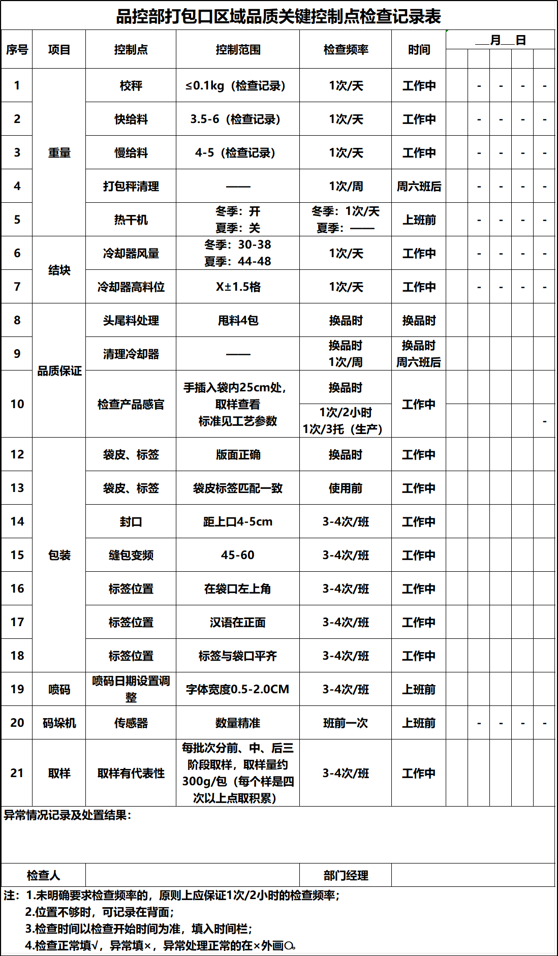 【精益管理】品质过程控制(图2)