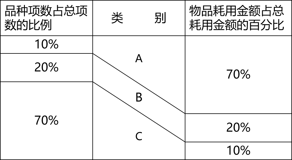 餐饮业食材采购如何控制成本？(图2)