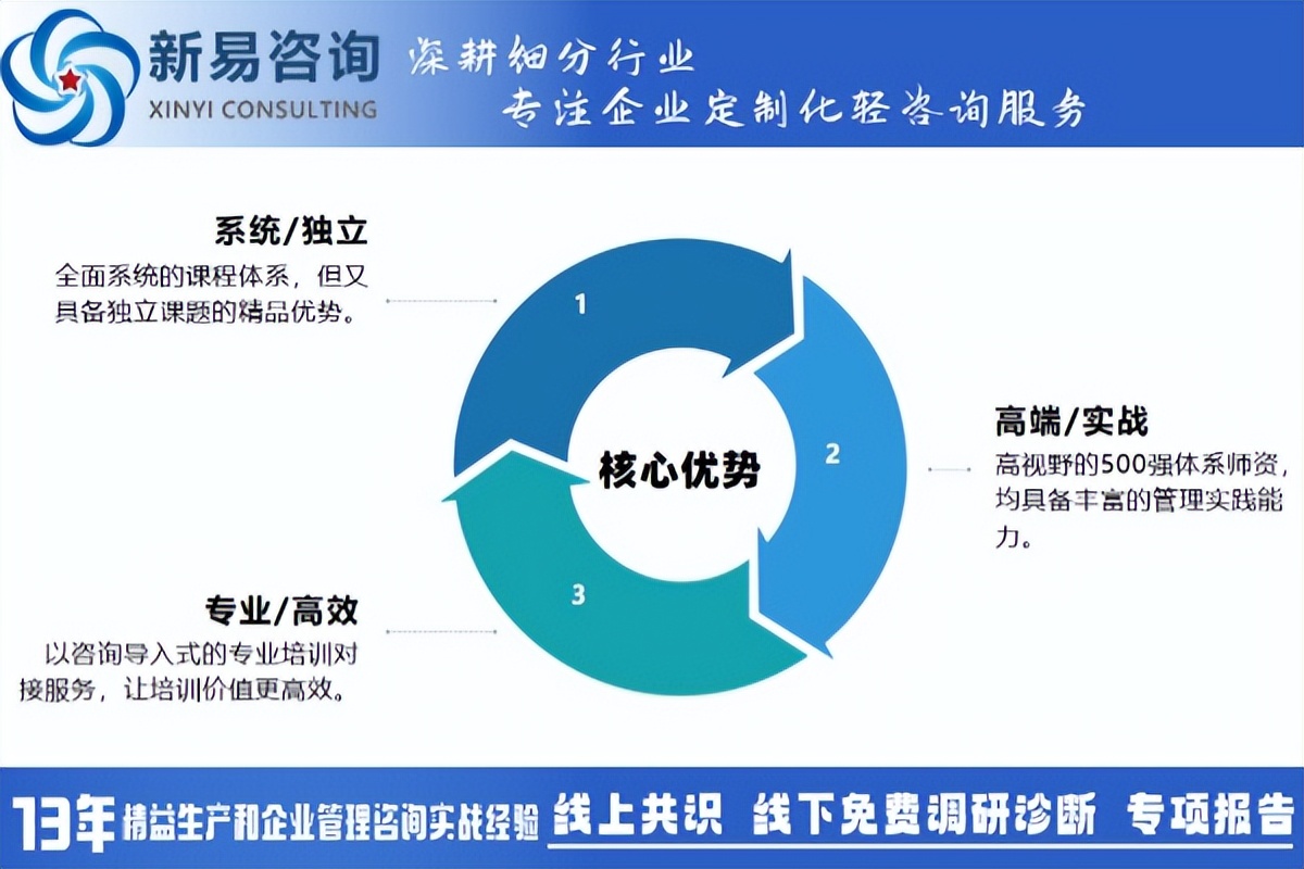 企业管理内训定制化实施：方法与效果全解析(图2)
