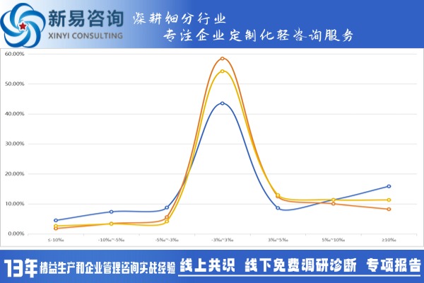 品质过程控制与统计分析（二）(图2)