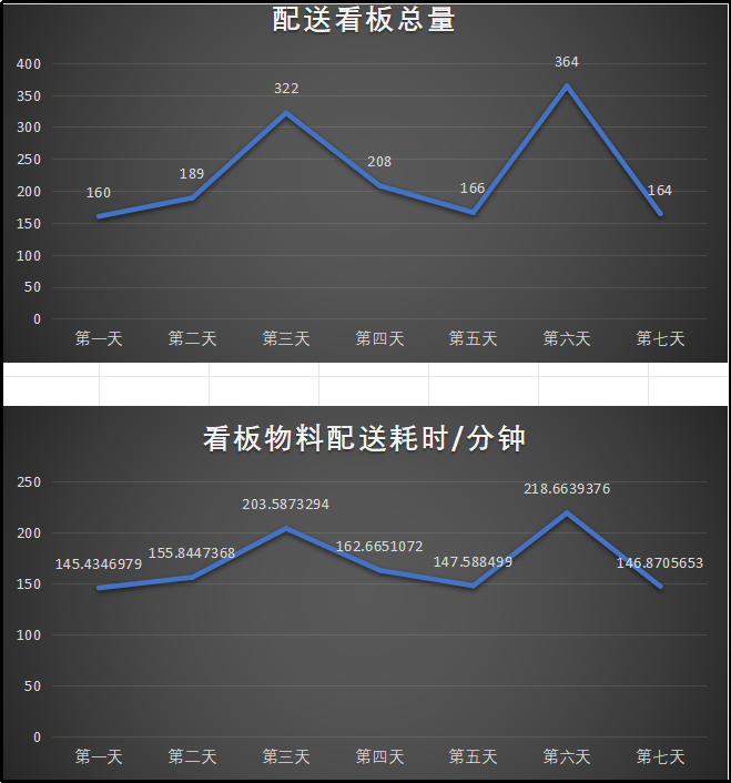 通过看板让现场的物料流动起来(图1)