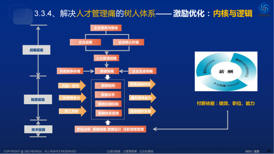 薪酬绩效(图1)