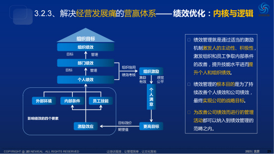 薪酬绩效(图2)