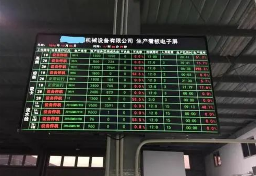 质量数据看板怎么做才有用？90%企业踩过的“可视化陷阱”(图1)