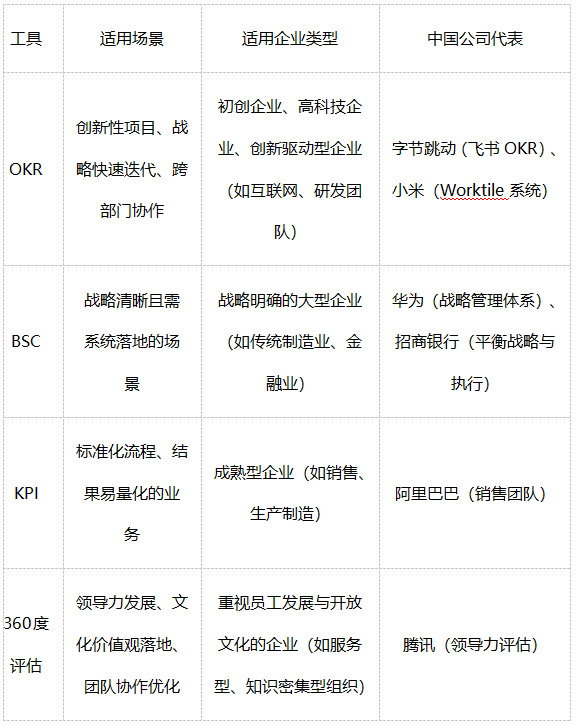 绩效考核